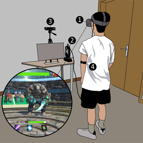 The figure shows the experiment setup of the study, where a user is wearing a headset and his motion is tracked by kinect.